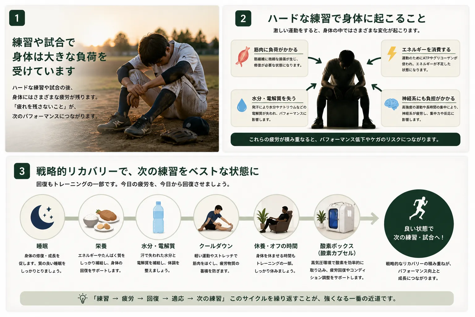 疲れを残さない選手が最後に伸びる|強くなるための「戦略的リカバリー」とは?